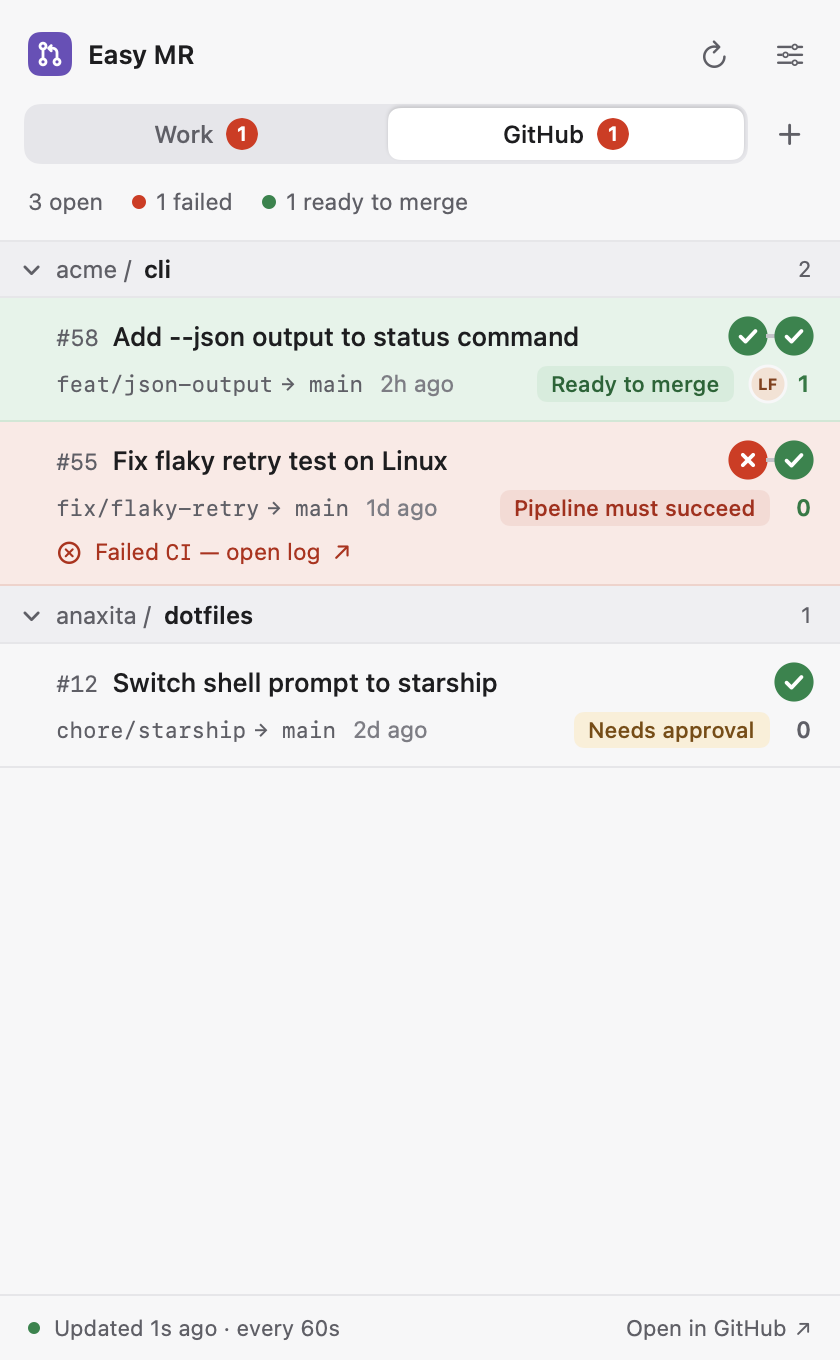 Вкладка GitHub с pull requests из двух репозиториев и их проверками
