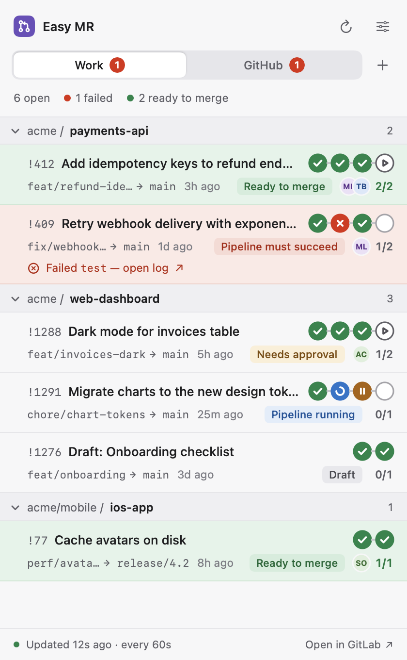 Окно Easy MR со списком открытых merge requests по проектам, стадиями пайплайна, статусом и апрувами